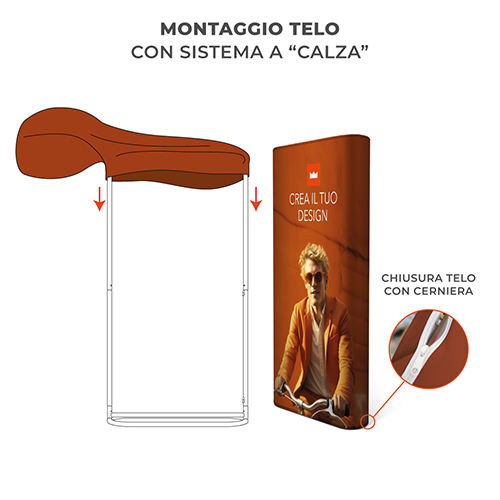 Montaggio del telo stampato sulla struttura