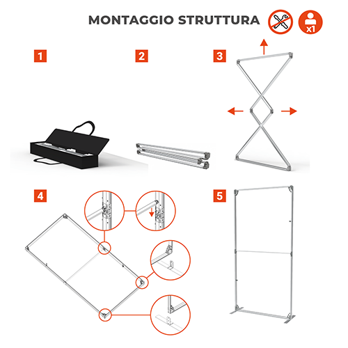 Montaggio della struttura monoblocco preassemblata del Totem Easy Frame senza utilizzo di attrezzi.