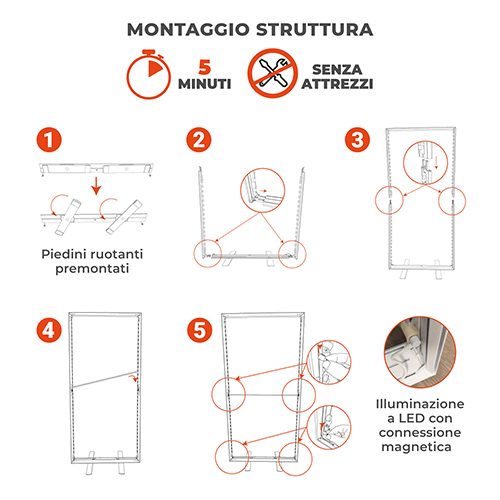 Sequenza di montaggio di Totem Led Basic con piedini premontati, cornice componibile e connessioni LED magnetiche