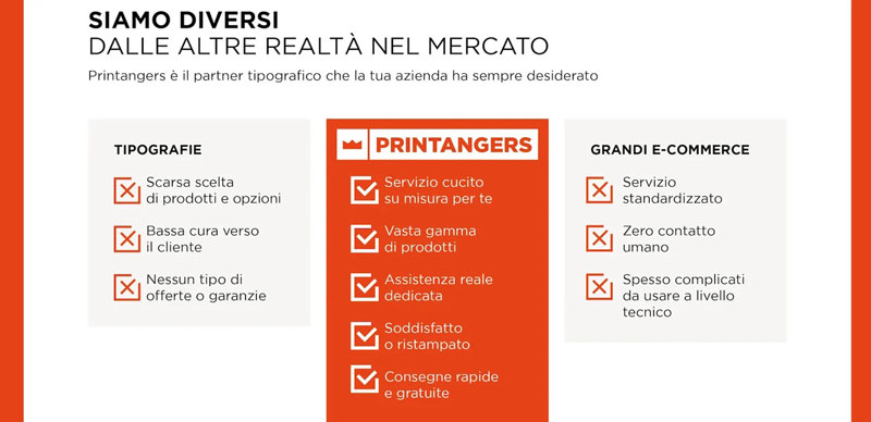 blog Perche scegliere Printangers