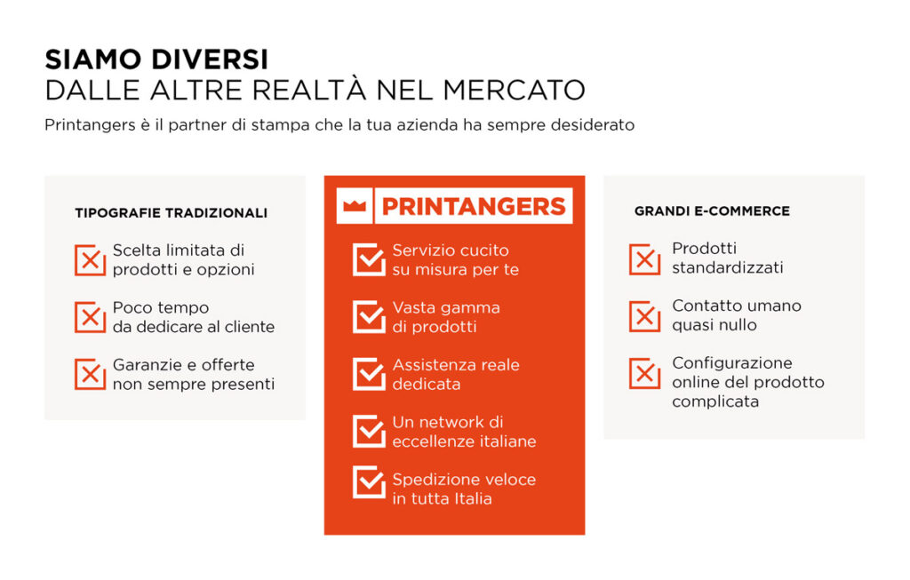 materiali per le fiere 4